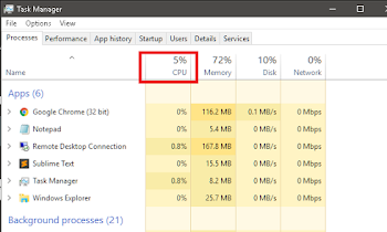 Cara Mencegah Penggunaan CPU 100% Pada PC/Laptop/RDP